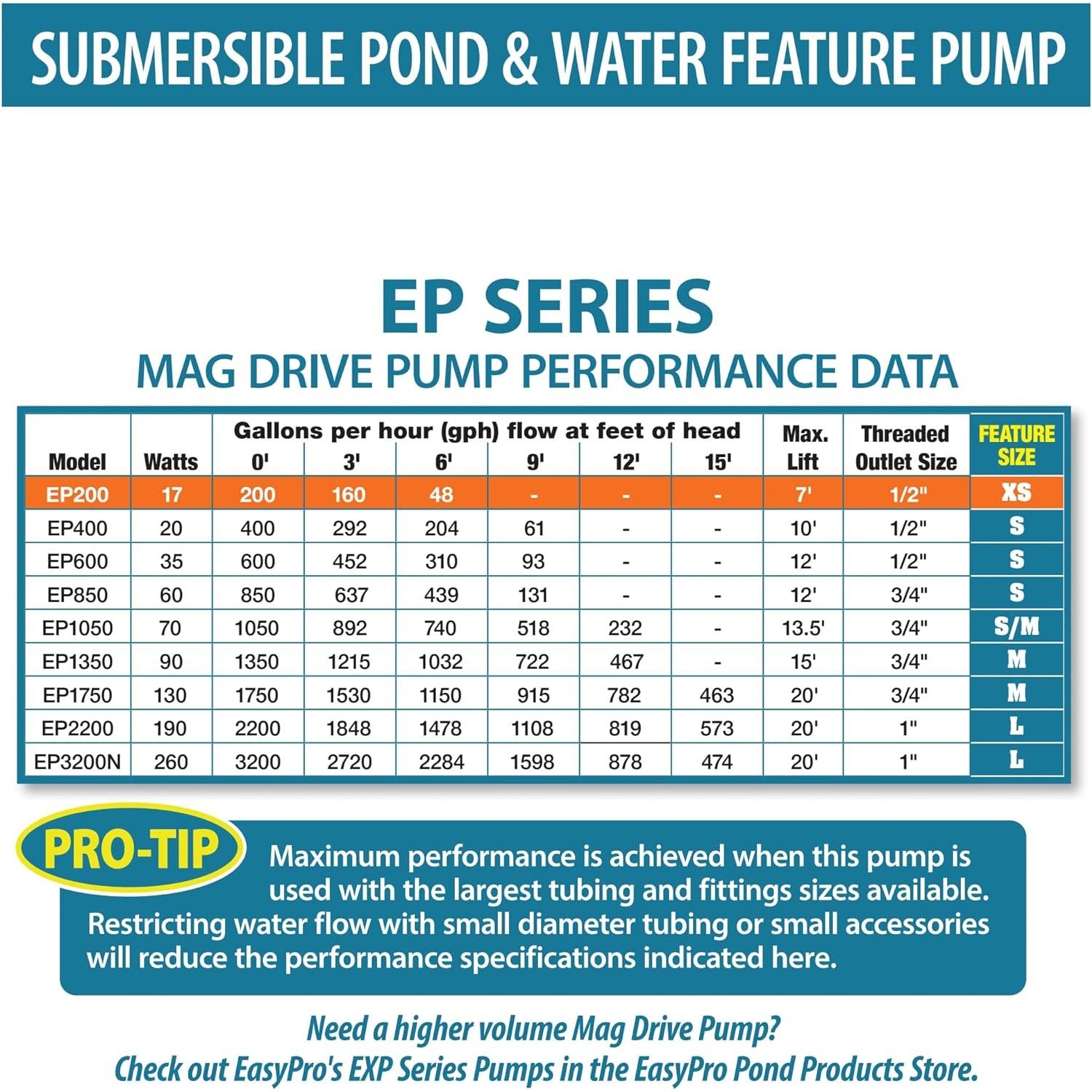 EP200 Submersible Mag Drive Pump 200 GPH Reliable | Quiet & Energy Efficient - American Pond Supplies Easy Pro Mag Drive Pumps Mag Drive Pumps