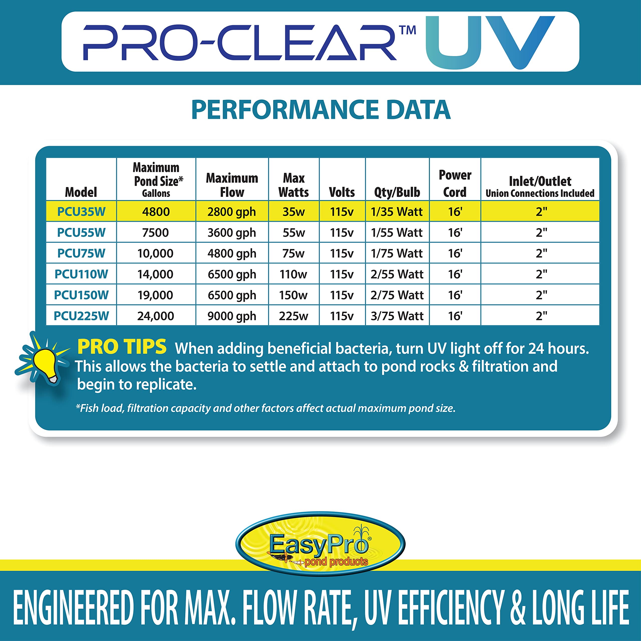 EasyPro PCU35W PRO-Clear UV Ultra Stainless Steel UV Clarifier / 35 Watt/Max. Flow Rate: 2800 GPH/Max. Pond: 4800 Gallons