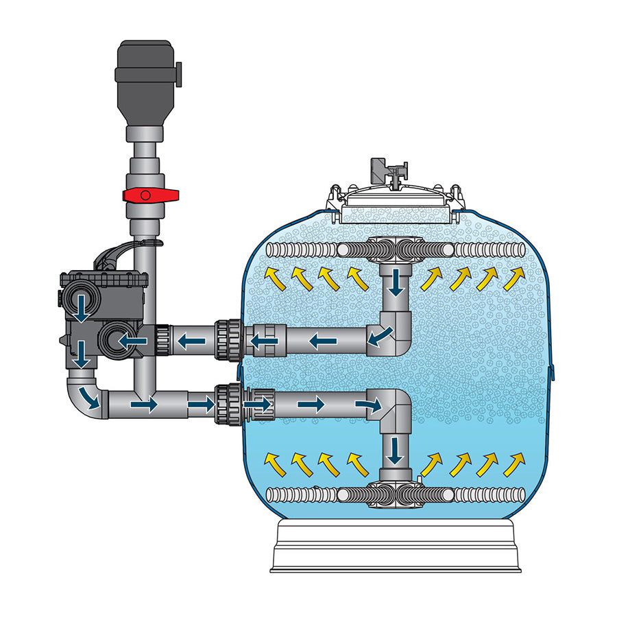 Evolution Aqua's K1 Micro Bead Filtration System - Evolution Aqua - American Pond Supplies -Evolution Aqua's K1 Micro Bead Filtration System