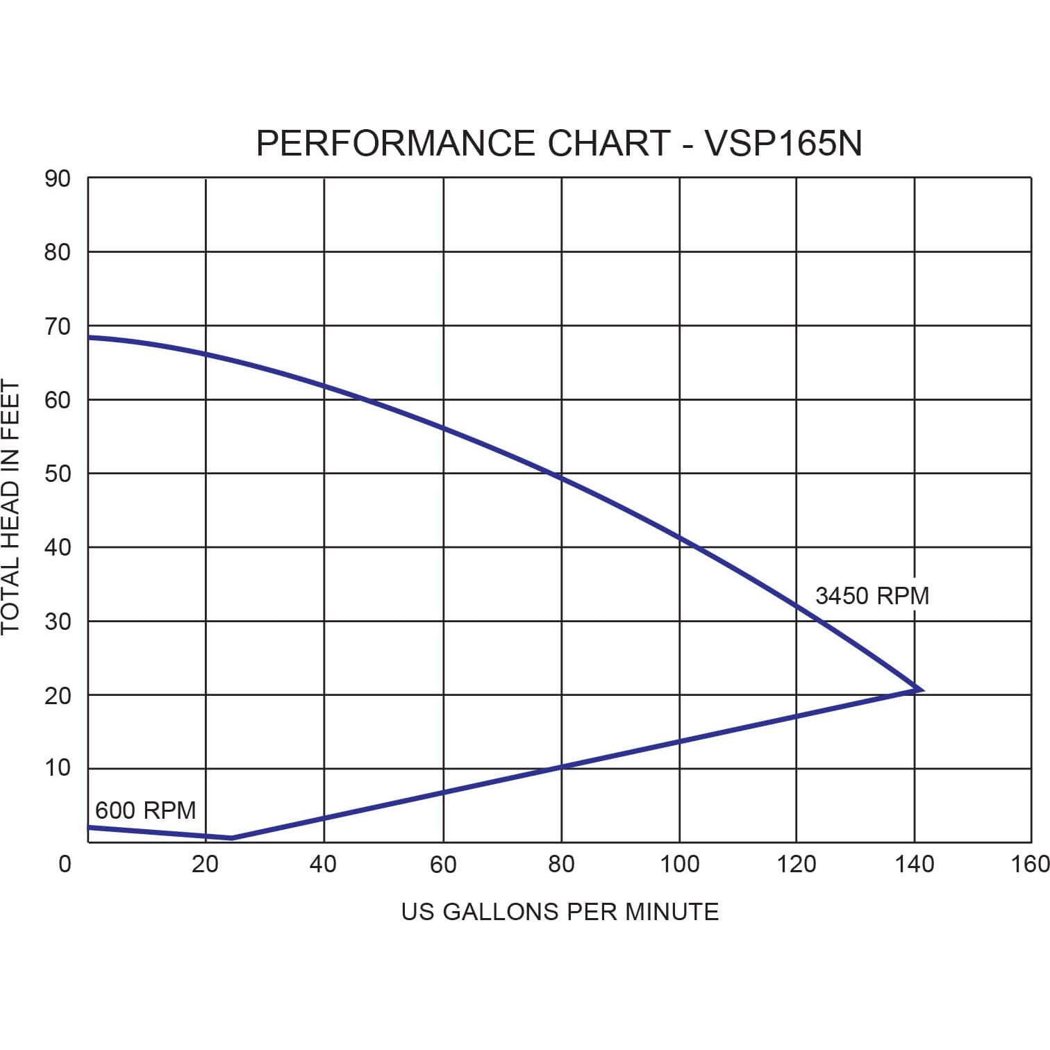 1.65 HP External Variable Speed Pond Pump - 230v VSP165N - American Pond Supplies Easy Pro External Pumps External Pumps