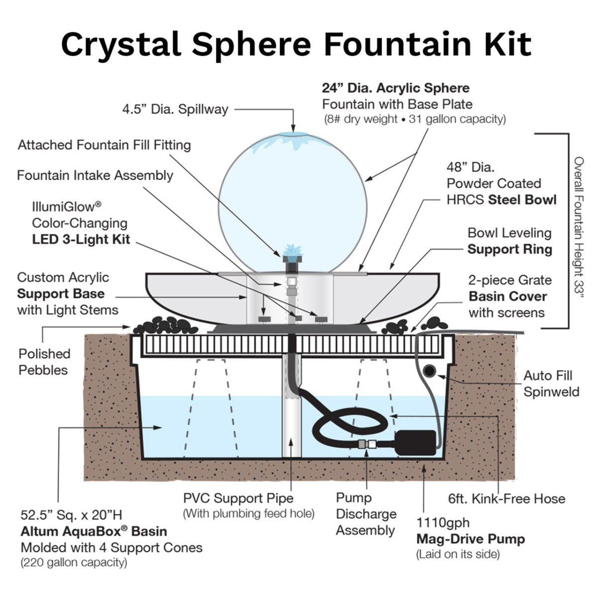 Crystal Sphere Water Fountain - Complete Kit with LED Lights - Blue Thumb - American Pond Supplies -Crystal Sphere Luxury Fountain Kit | American Pond Supplies 