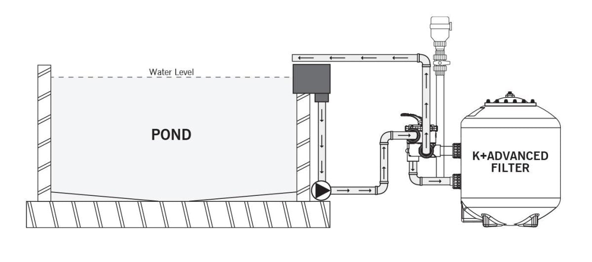 Evolution Aqua K+ Advanced Pressure Filters - PFKE40015M25US - Evolution Aqua