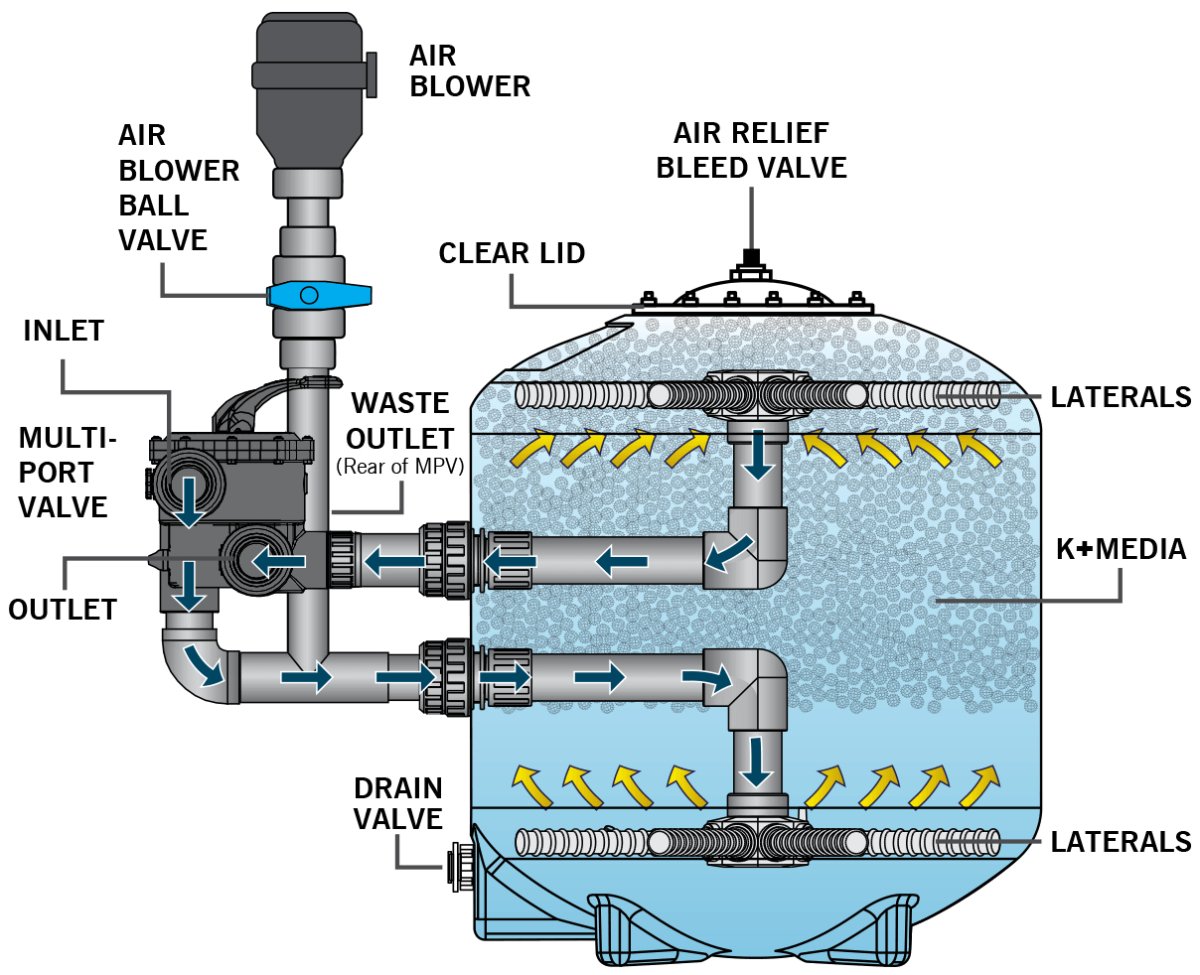 Evolution Aqua K+ Advanced Pressure Filters - PFKE40015M25US - Evolution Aqua