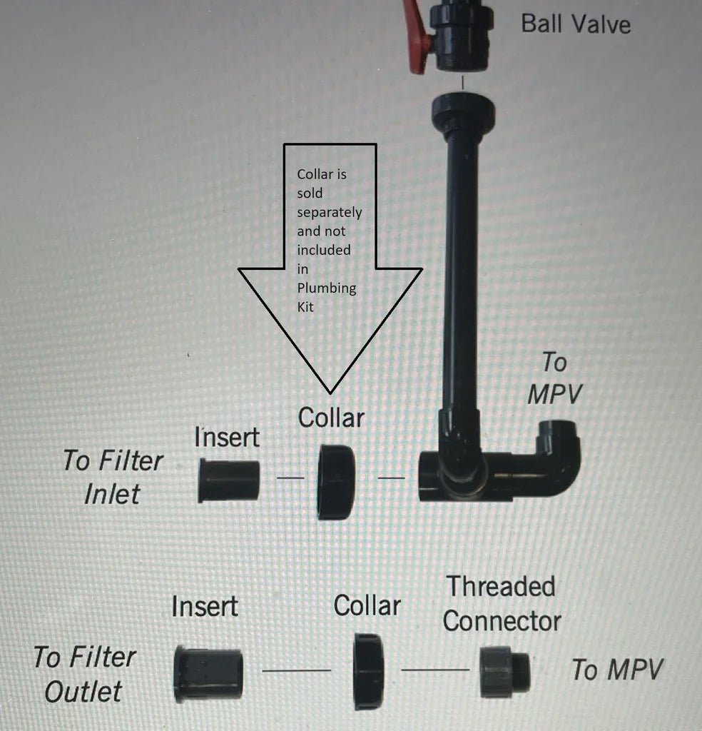 Evolution Aqua Pressure Filter Replacement Parts - K1MBFPKIT15V3US - Evolution Aqua