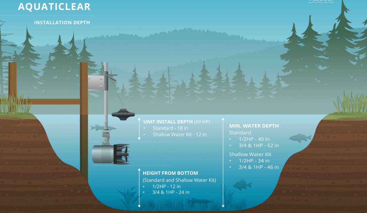 Kasco Marine:  AquatiClear Water Circulator in Motor Sizes 1/2HP, 3/4HP and 1HP - Kasco Marine - American Pond Supplies -Kasco Marine:  AquatiClear Water Circulator in Motor Sizes 1/2HP, 3/4HP and 1HP