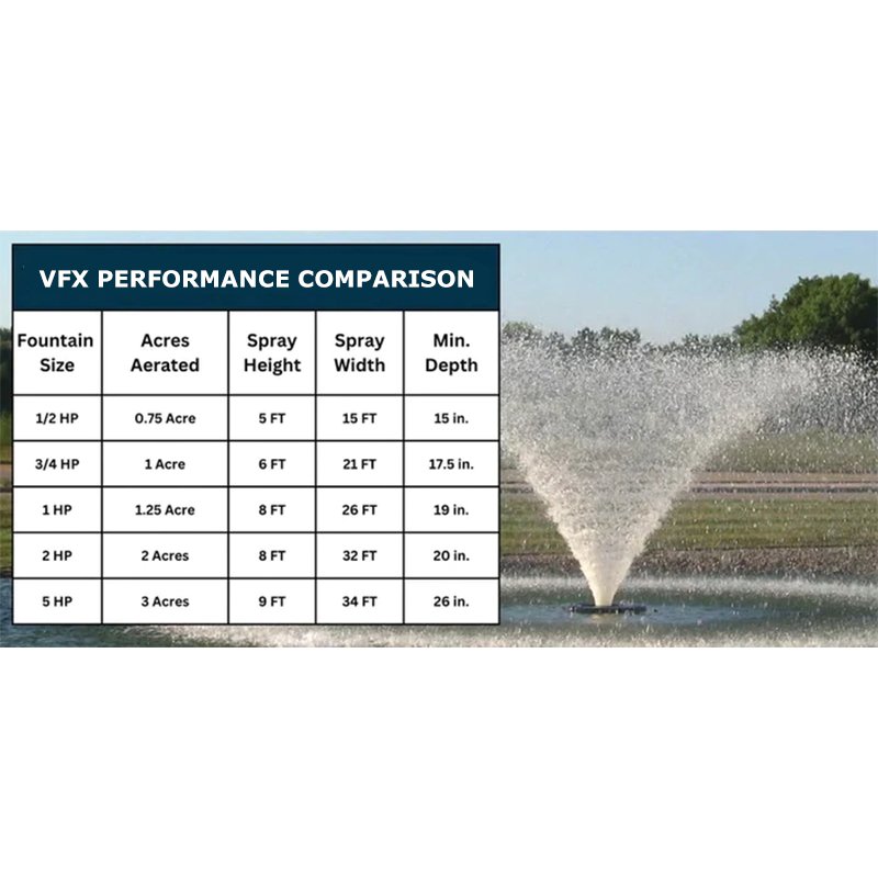 Kasco Marine: VFX Series Aerating Display Fountain for Small Ponds to Large Ponds - Kasco Marine - American Pond Supplies -Kasco Marine: VFX Series Aerating Display Fountain for Small Ponds to Large Ponds