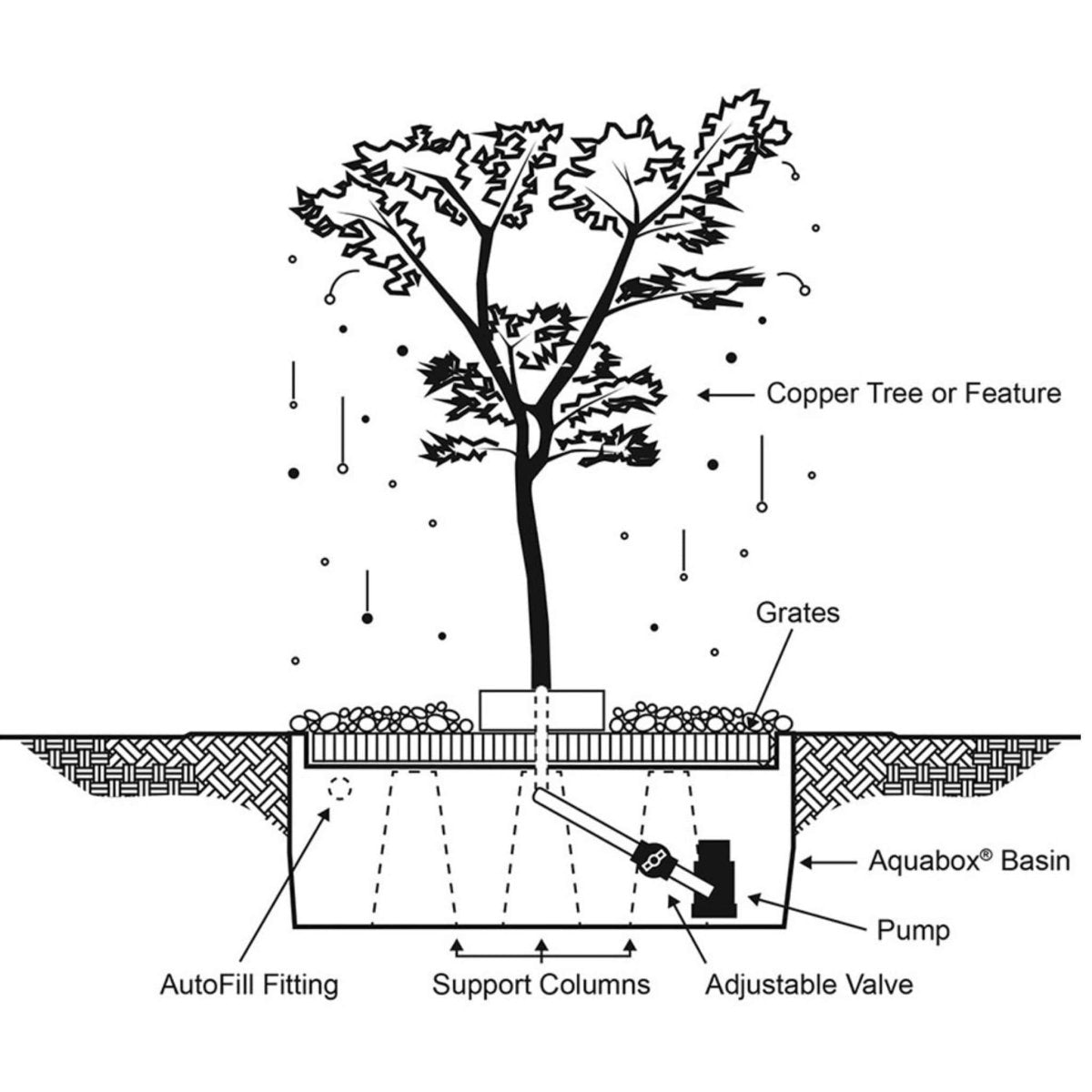 Landscaping Japanese Maple Tree Copper Fountain Kit - Blue Thumb - American Pond Supplies -Landscaping Japanese Maple Tree Copper Fountain Kit