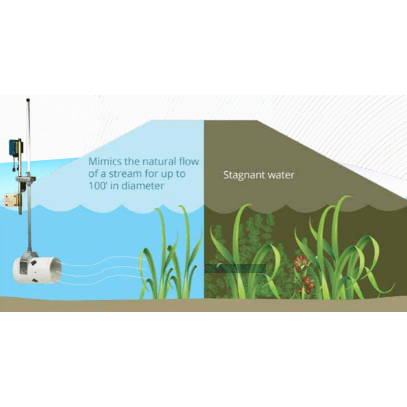 Bearon Weeds Away Muck & Algae Blower - American Pond Supplies Bearon Aquatics Circulators Circulators